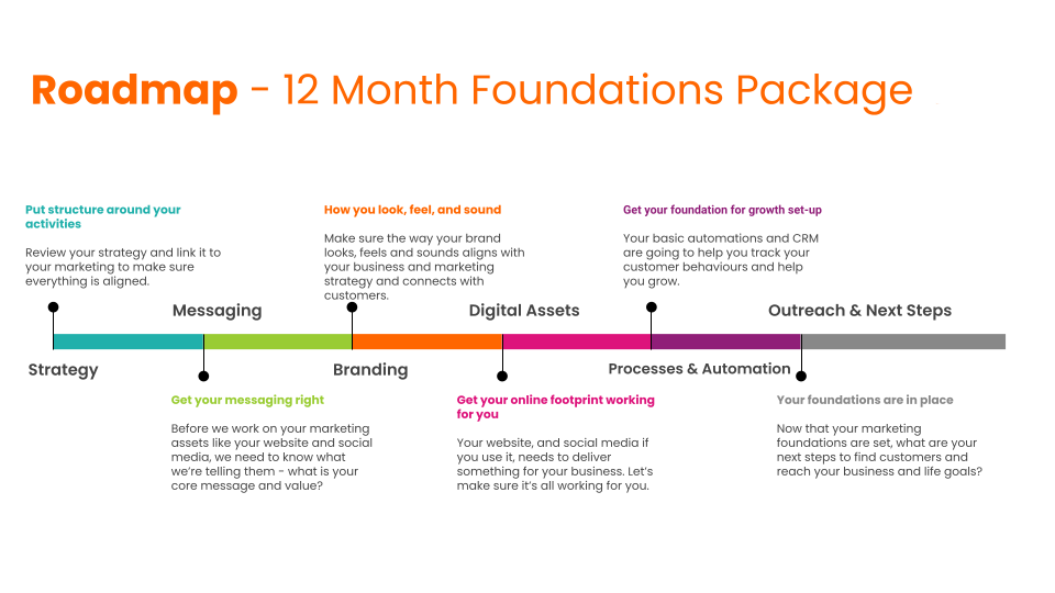 Marketing Foundations Package